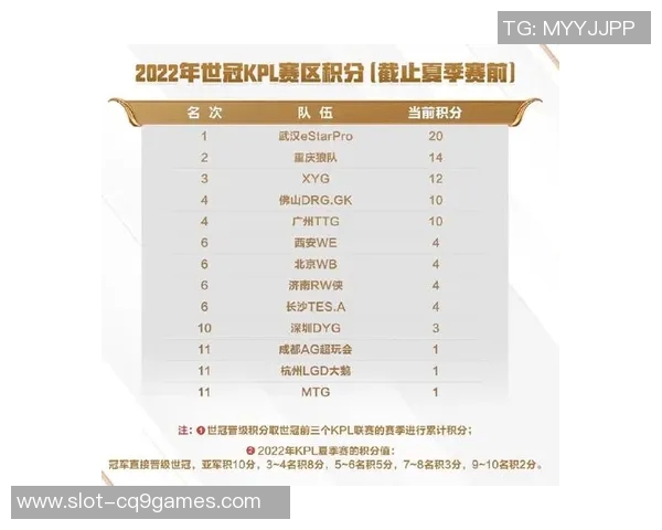 英雄联盟速度排行榜揭晓TES战队荣登第十名引发热议