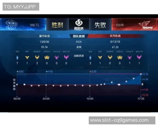 LNG战队在电竞比分世界大师赛中以52分稳居积分榜首位实时数据