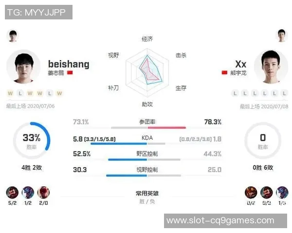 赛后复盘LNG与RNG对决中选手个人能力的深度分析与比较 赛后复盘LNG与RNG对决中选手个人能力的深度分析与比较